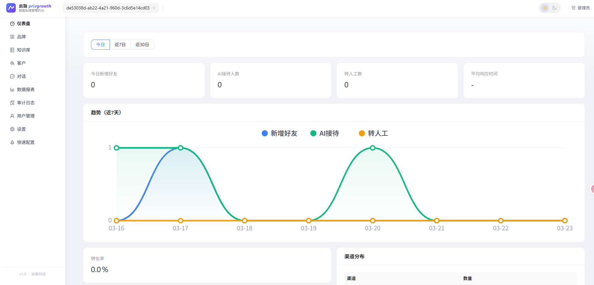私域增长中台 - AI接待与转化系统